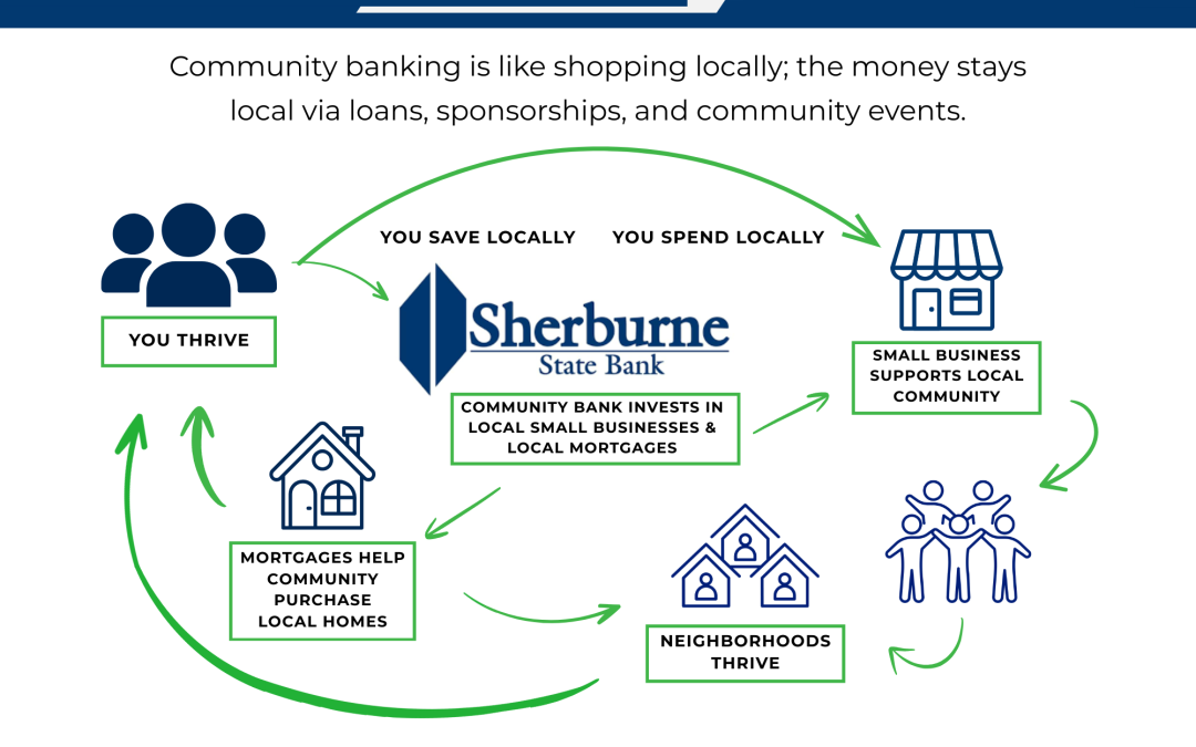 Bank Locally